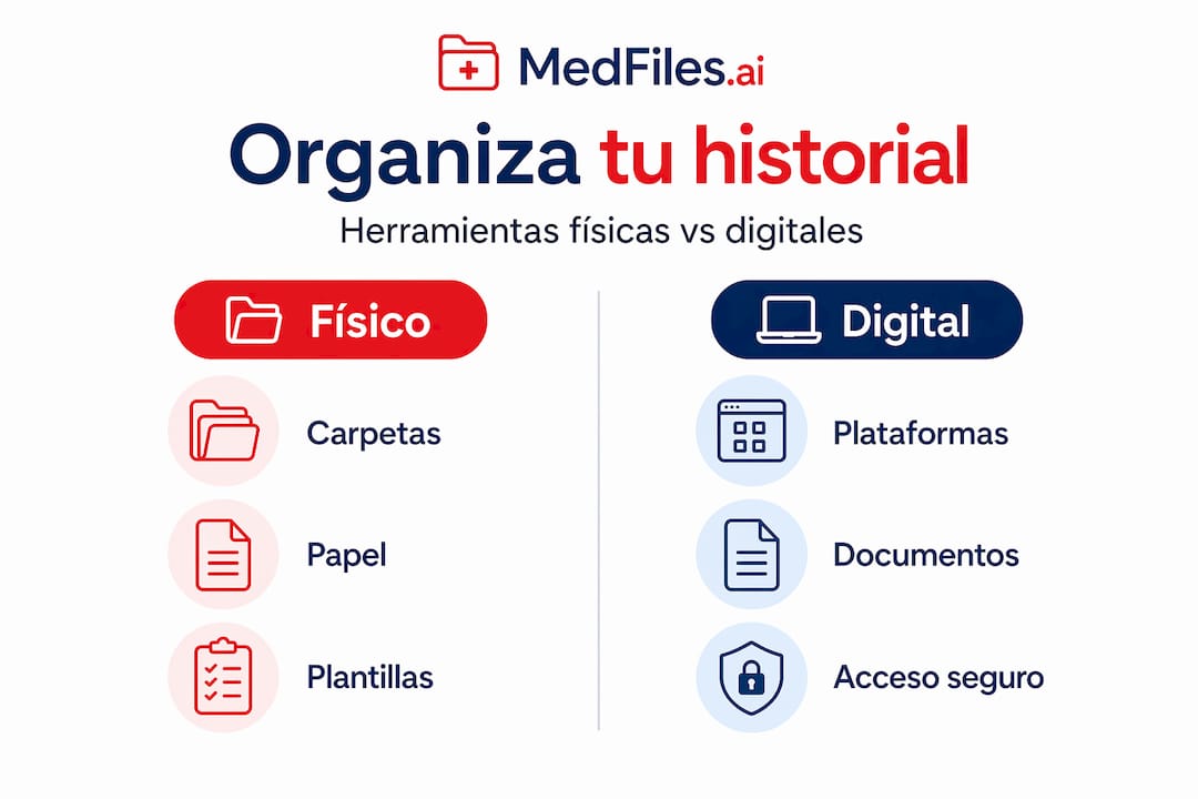 Infografía sobre herramientas físicas y digitales para gestionar historiales