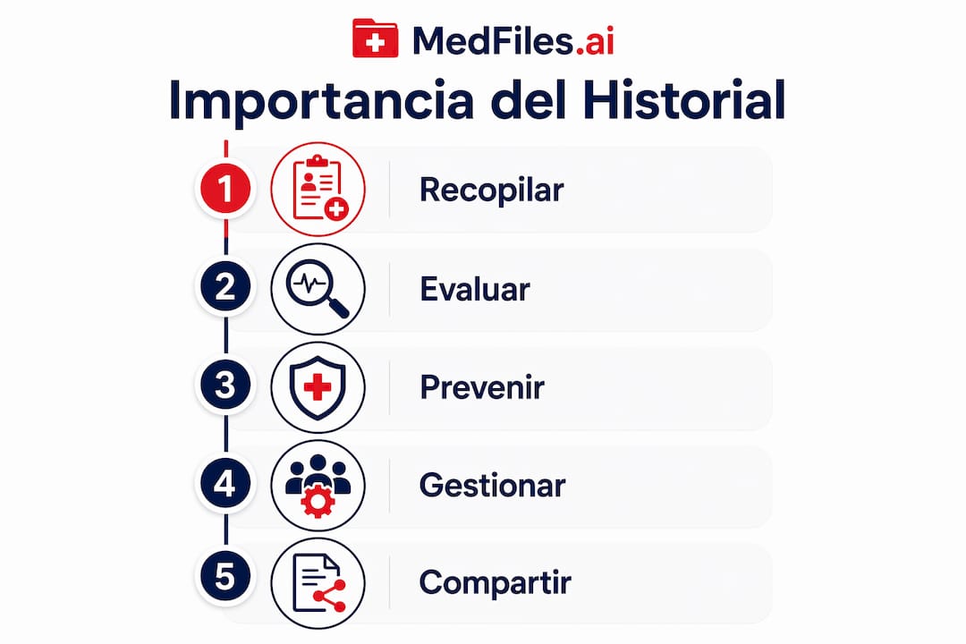 Infografía: ¿Por qué es fundamental conocer el historial médico de tu familia?