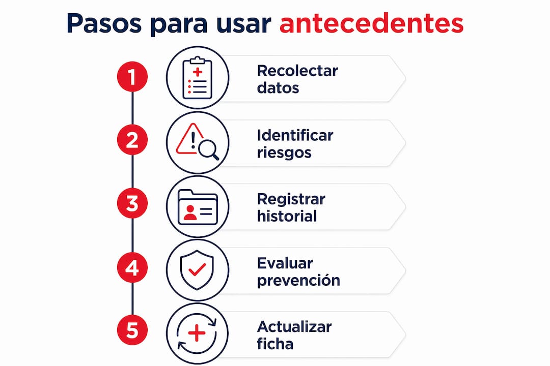 Infografía: guía práctica para aprovechar la información de los antecedentes familiares