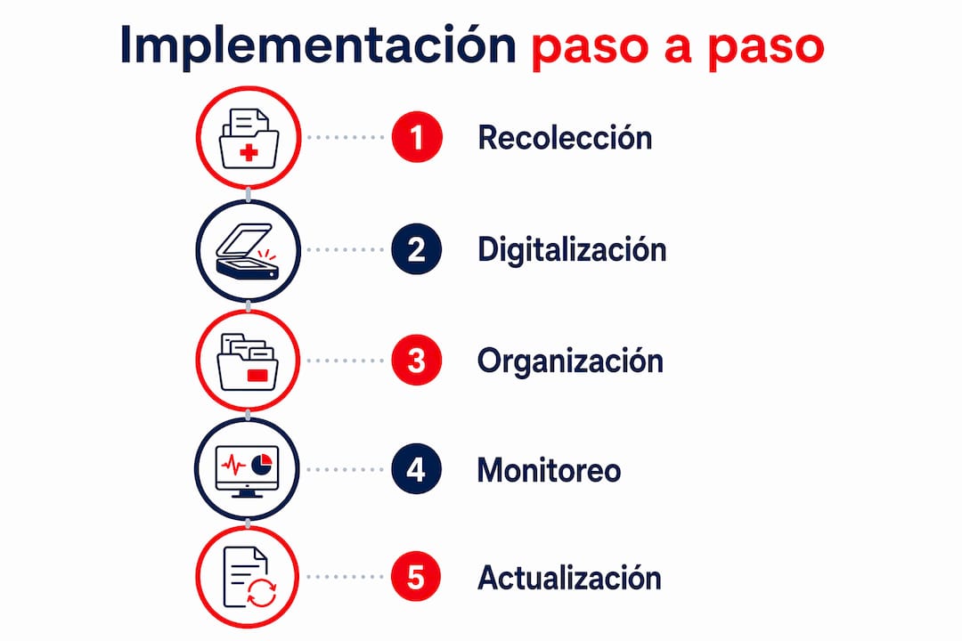 Infografía con recomendaciones prácticas para organizar el cuidado de la salud en casa