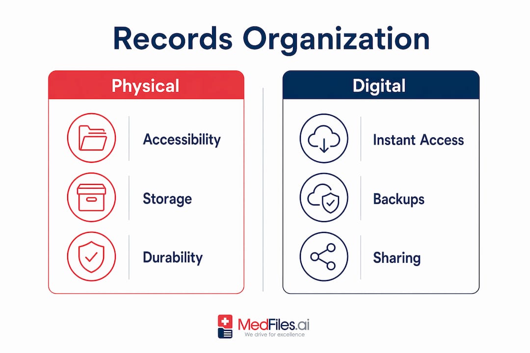 Infographic comparing physical vs digital pet records