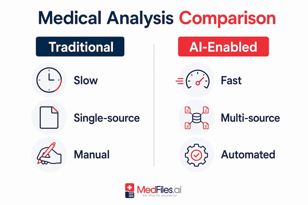 Infographic comparing traditional and AI medical analysis