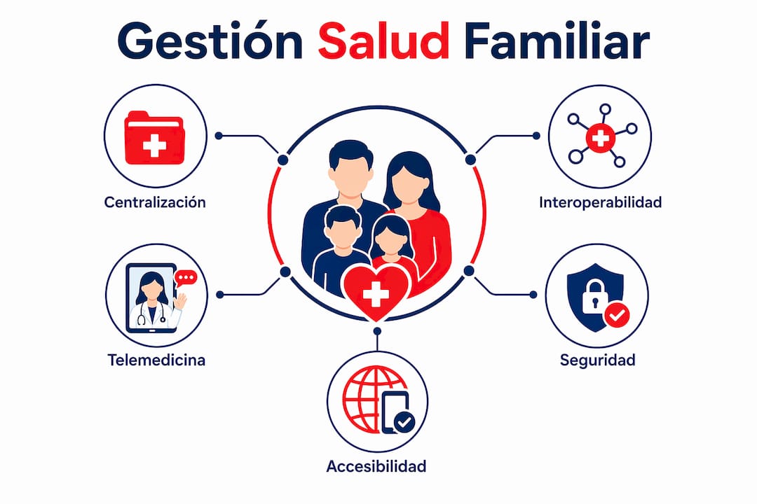 Infografía: Guía práctica para gestionar la salud de tu familia desde casa