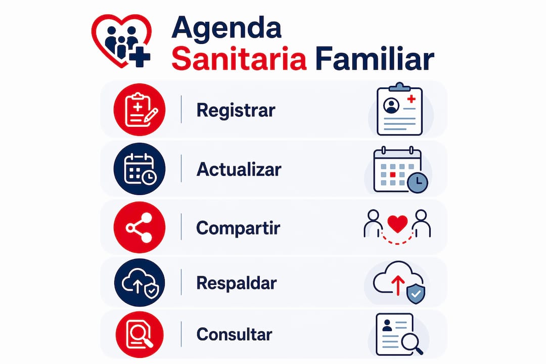 Infografía: Cómo organizar de forma sencilla el calendario de salud familiar