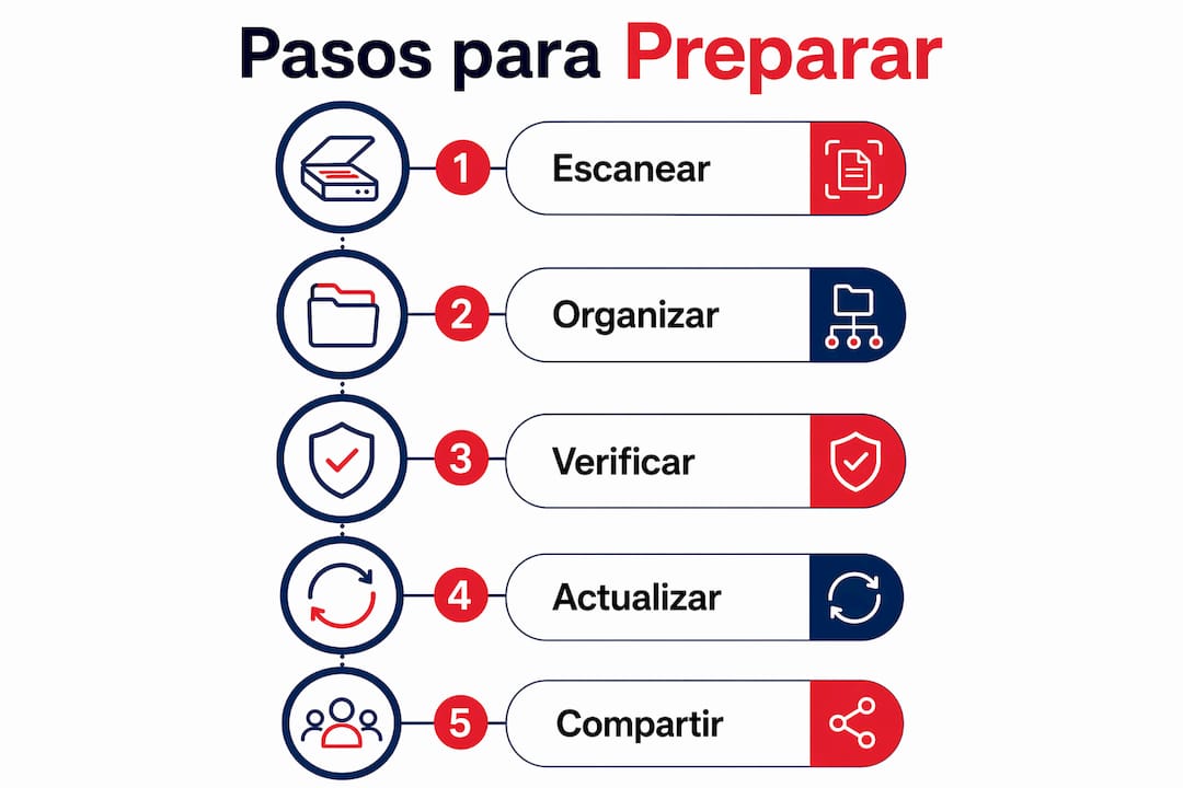 Infografía: guía práctica para organizar tu información médica