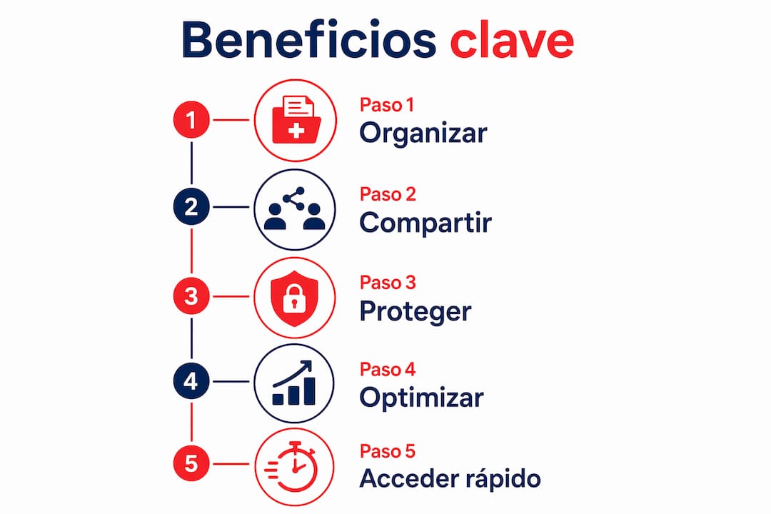 Infografía sobre las ventajas de llevar un registro de tu historial médico