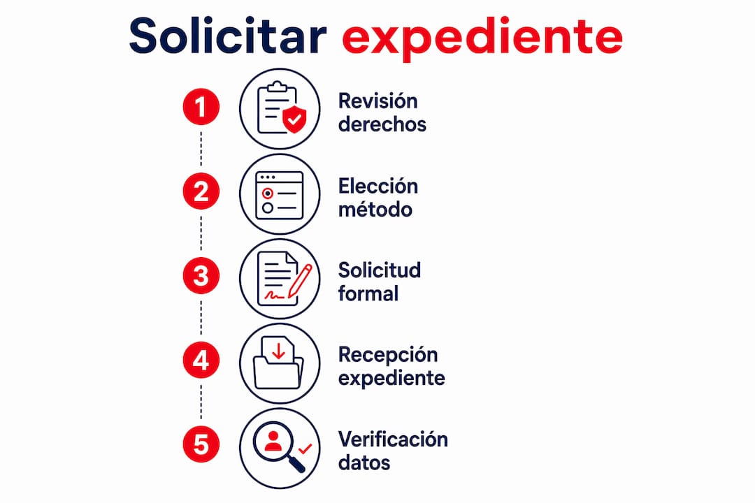 Guía visual: ¿Cómo pedir el historial clínico de tu mascota paso a paso?