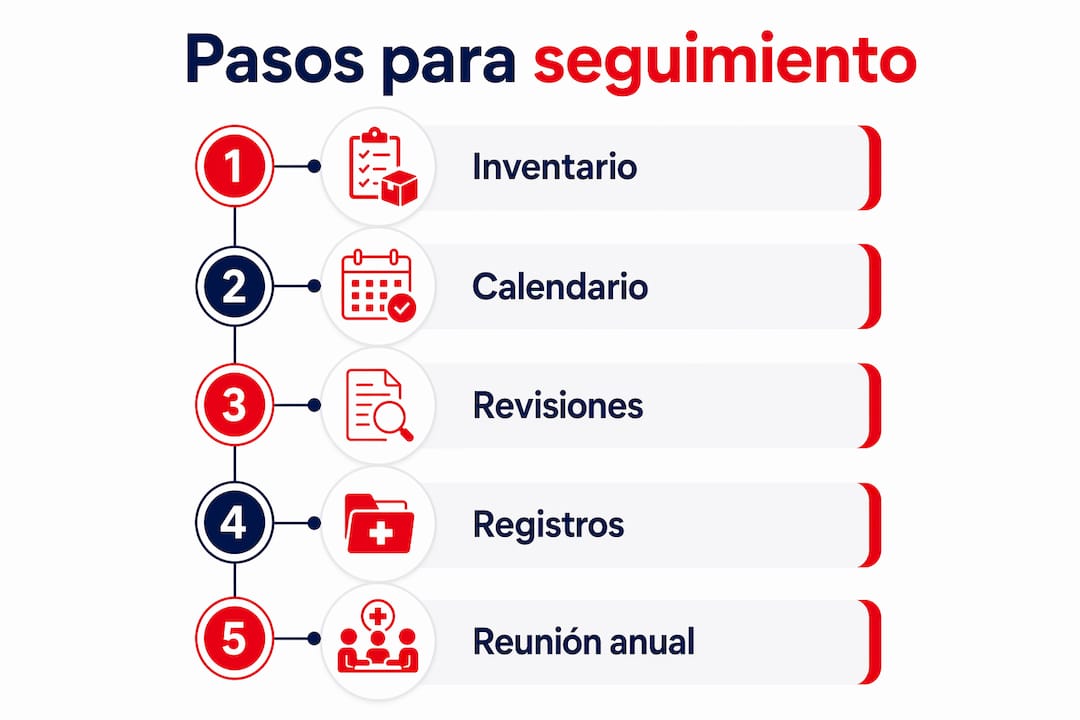 Guía visual con los pasos clave para llevar un control efectivo de la salud de tu familia