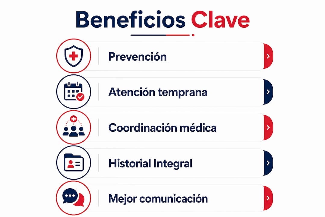 Infografía sobre las ventajas de contar con un médico de cabecera para toda la familia