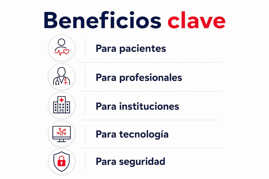Infografía que destaca las ventajas de la interoperabilidad