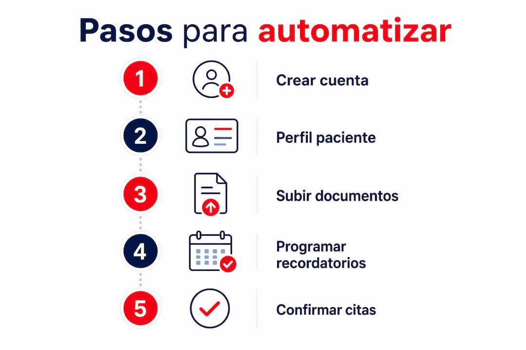 Guía visual: cómo programar recordatorios médicos de forma automática