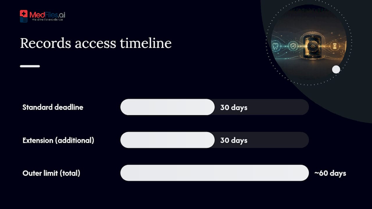 Dental records transfer 30 to 60 day timeline