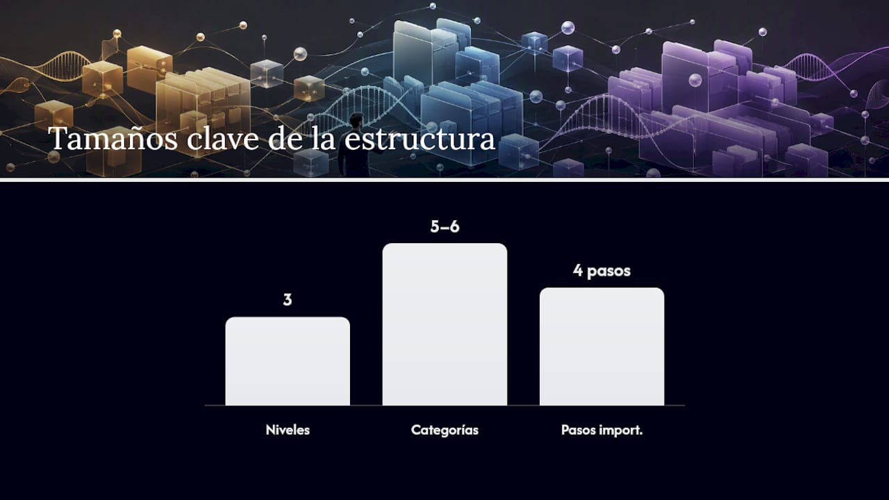 Configura la estructura y el esquema de nombres para organizar resultados genéticos — overview diagram