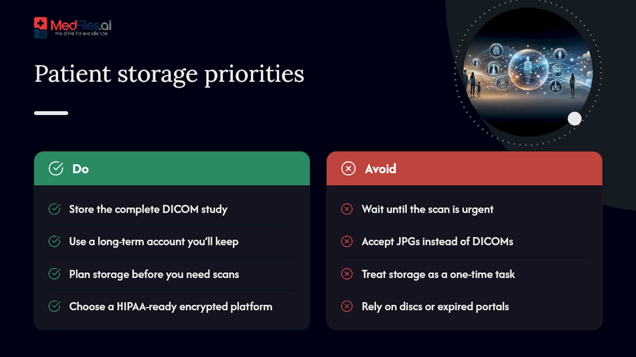 What Patients Get Wrong About Storing Medical Images — overview diagram