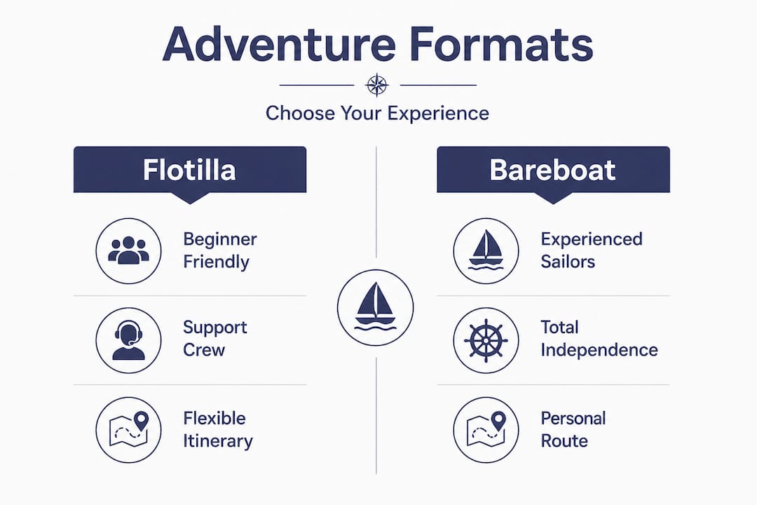 Infographic comparing flotilla and bareboat sailing formats