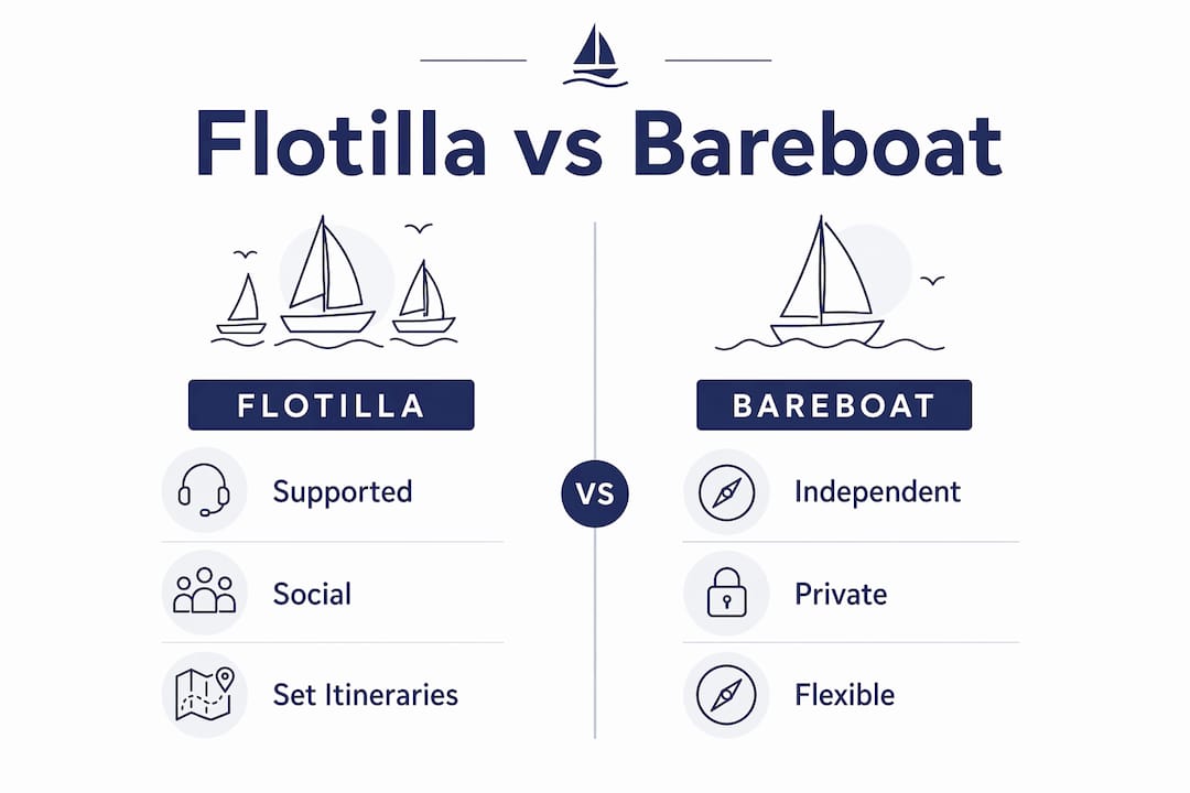 Infographic comparing flotilla and bareboat sailing