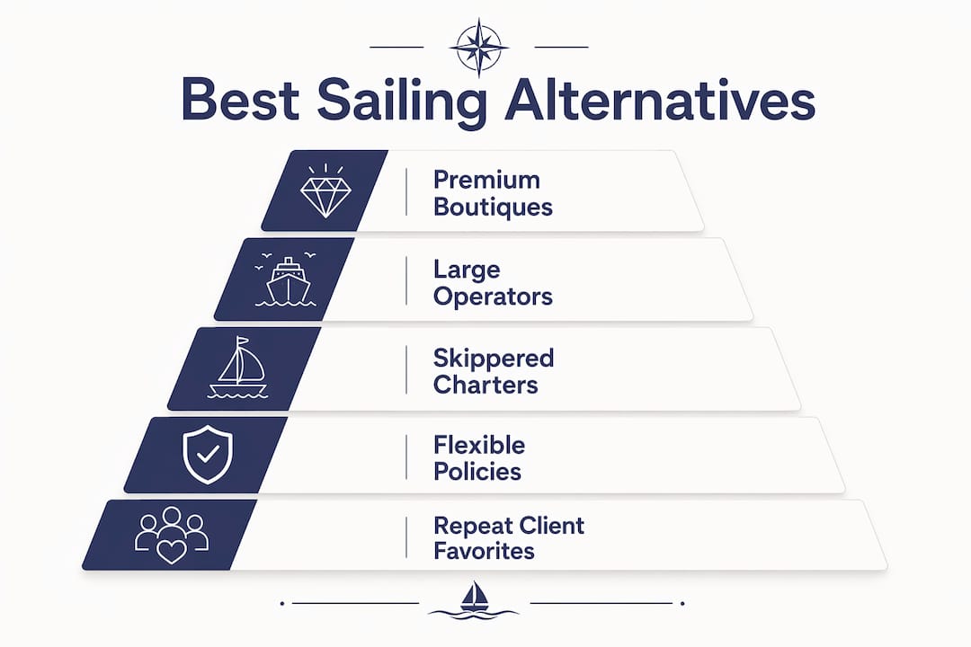 Infographic ranking best Oceanelements.com sailing alternatives