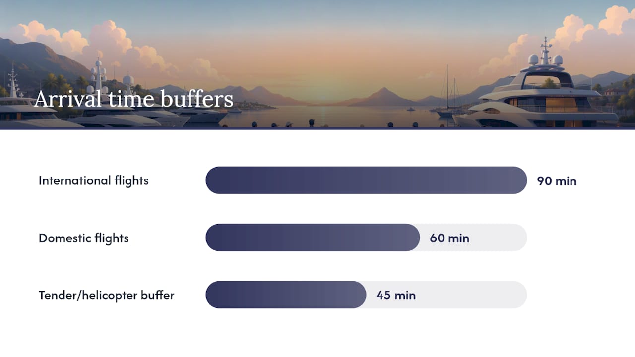 How should you handle airport transfers and luggage? — overview diagram