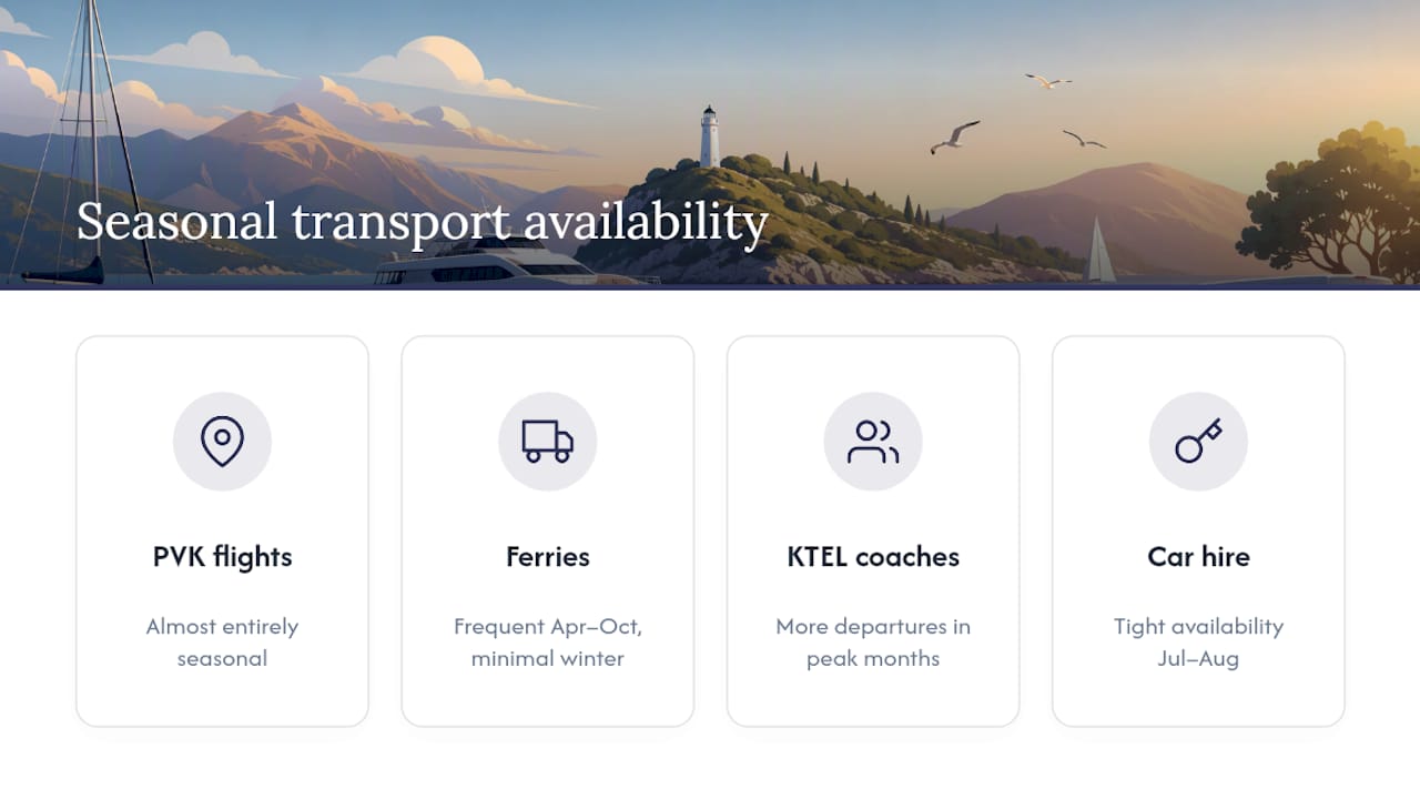 Seasonal availability of Lefkada transport options