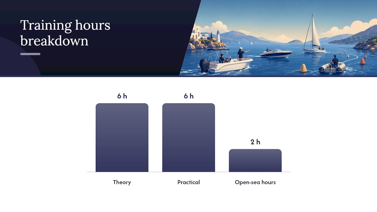 How to Get a Greek Boat License: Training, Exam, and Fees — overview diagram