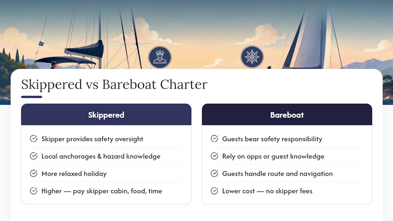 Skippered and bareboat charter comparison