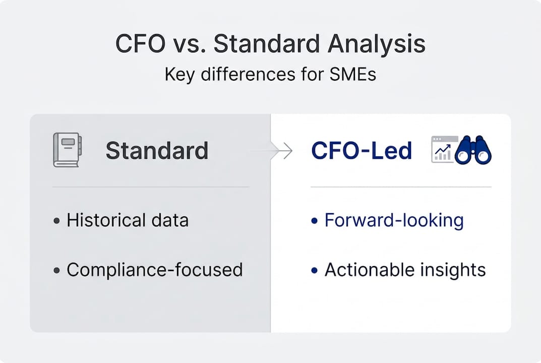 Infographic comparing standard and CFO-led analysis