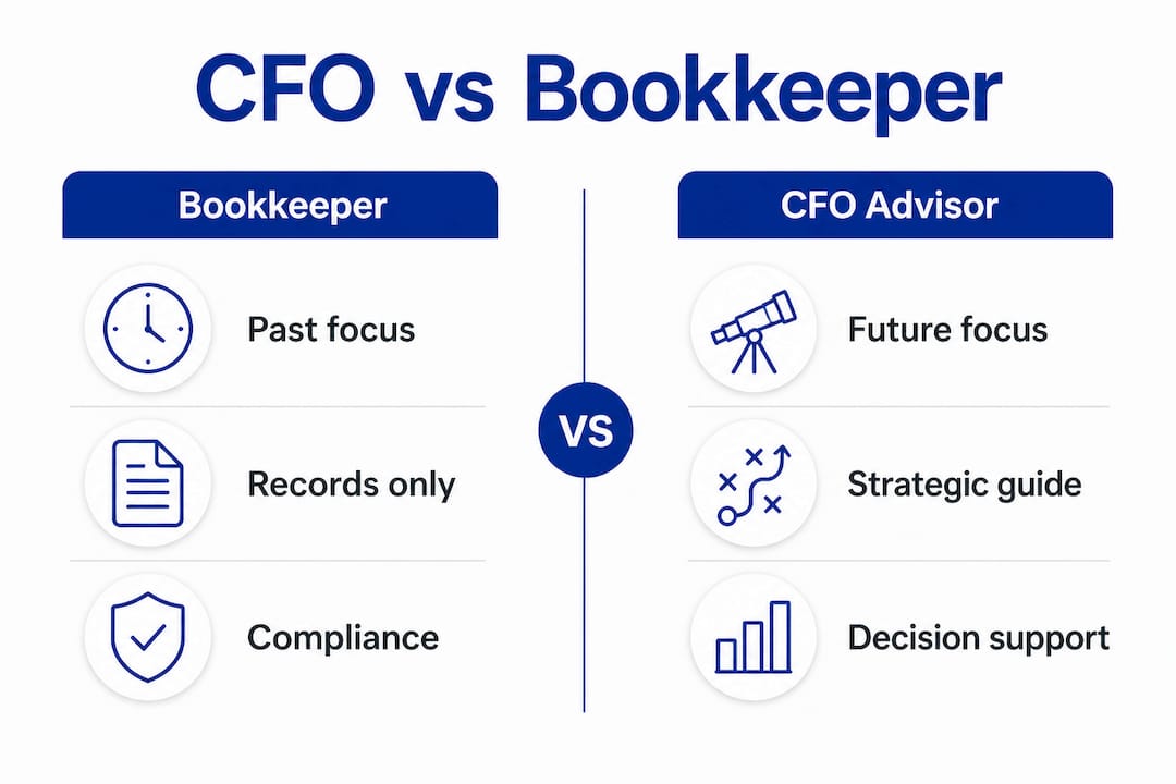 CFO advisor versus bookkeeper infographic comparison