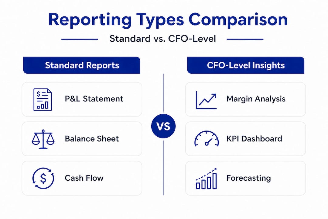 Infographic comparing standard and CFO-level reports