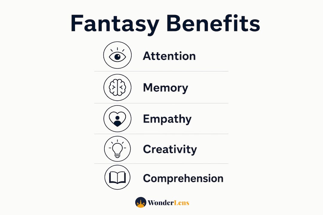Infographic showing cognitive and emotional benefits of fantasy figures