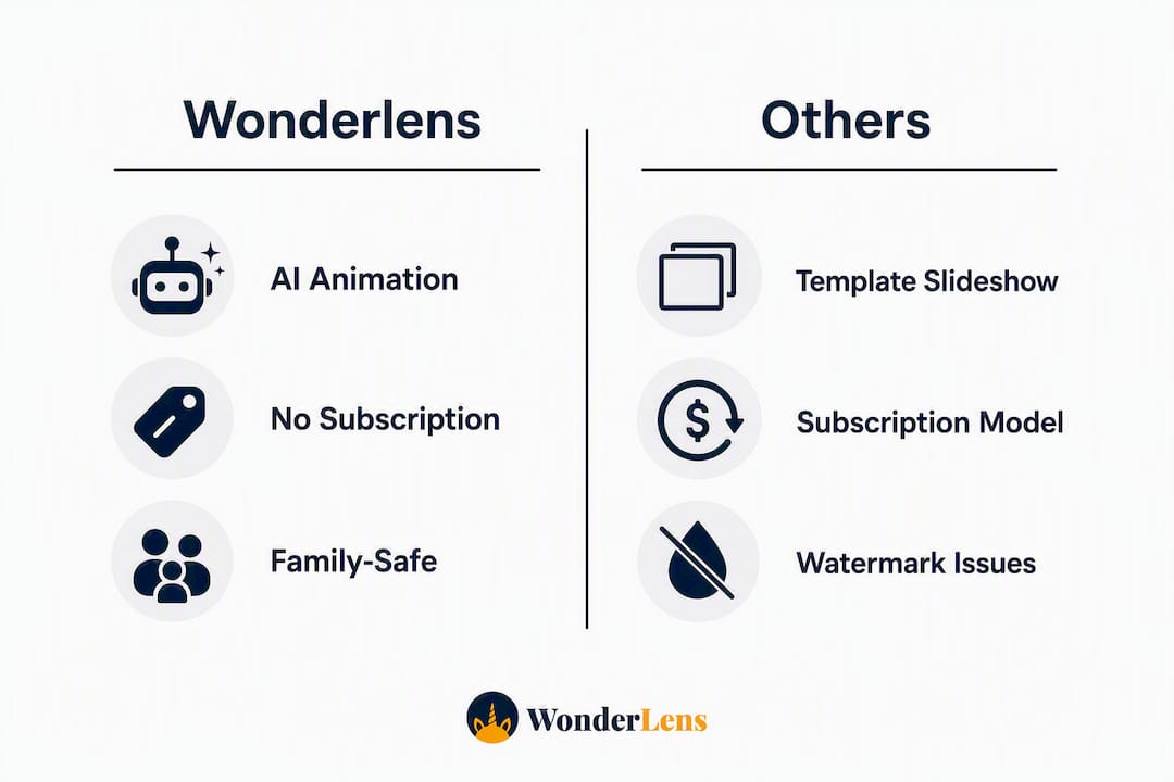 Infographic comparing Christmas video apps features