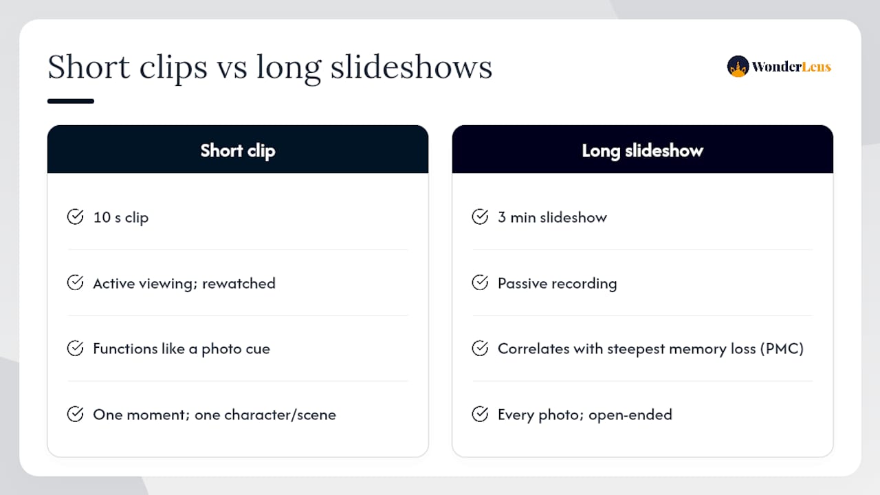 Why short clips hit harder than long ones — overview diagram