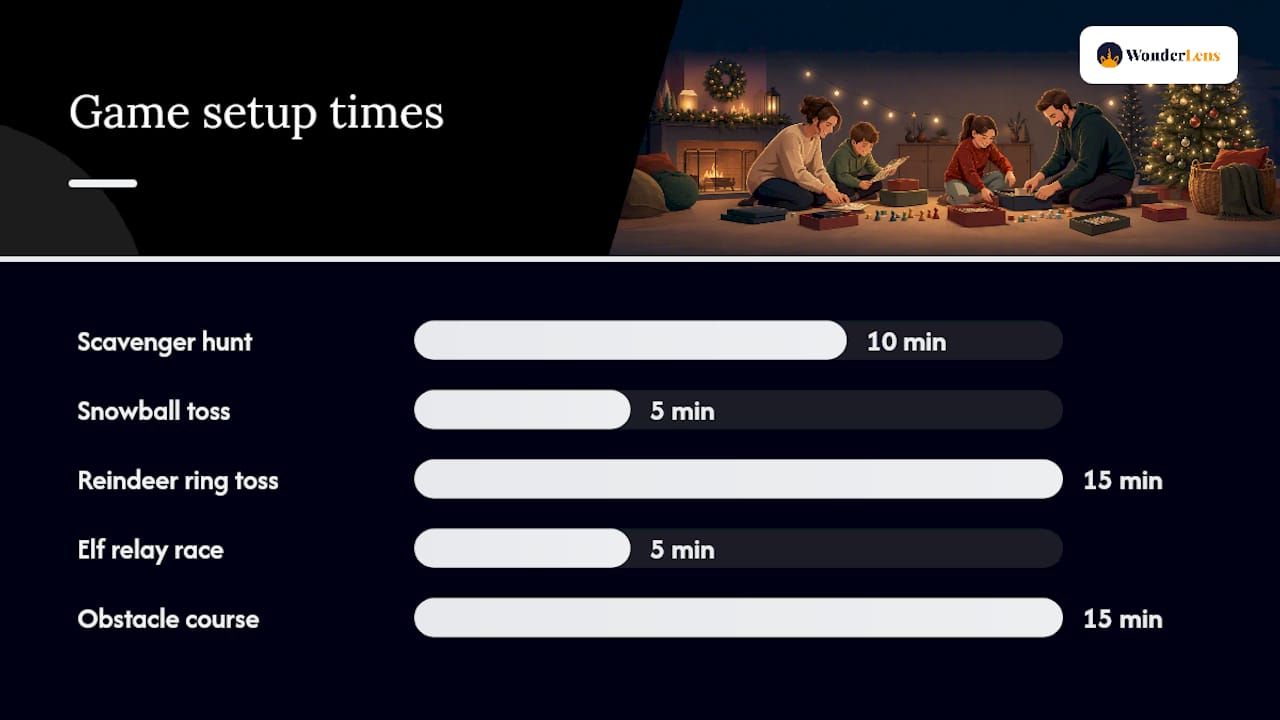 Indoor games and active play to burn off holiday energy — overview diagram