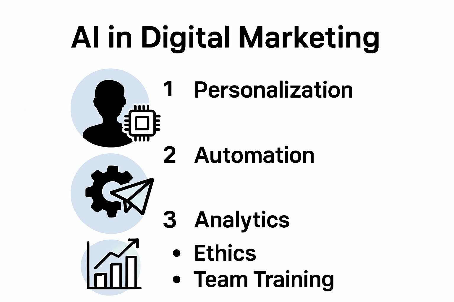 Infographic of AI strategies in digital marketing for US businesses