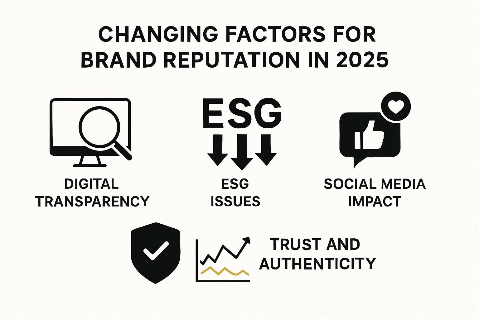 US brand reputation drivers and trends 2025 infographic