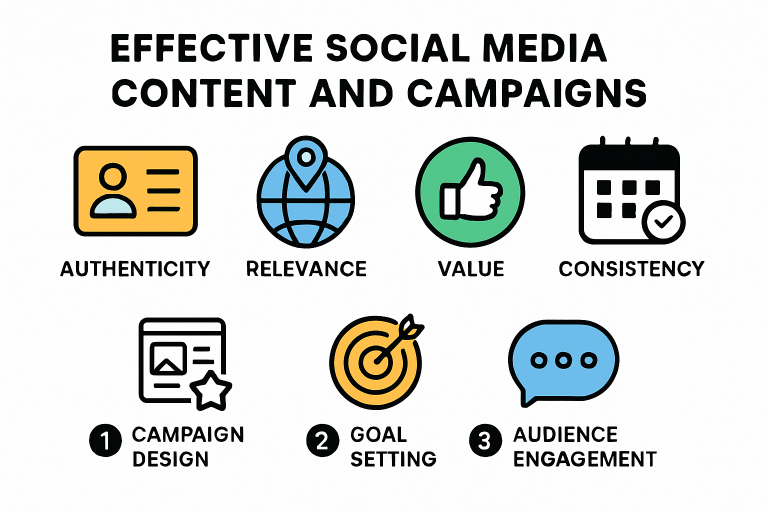 Infographic comparing principles and steps for effective social media campaigns