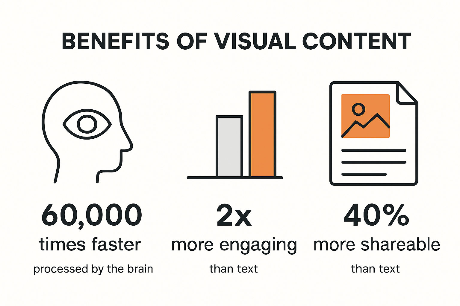 Infographic showing visual content marketing impact and cognitive advantages