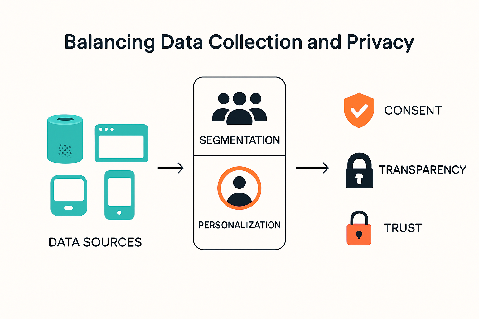 Infographic showing data strategies and privacy balance