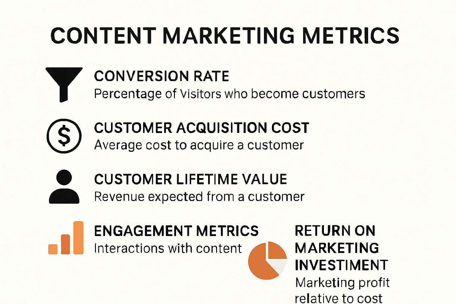 Infographic showing key metrics for startup content marketing success