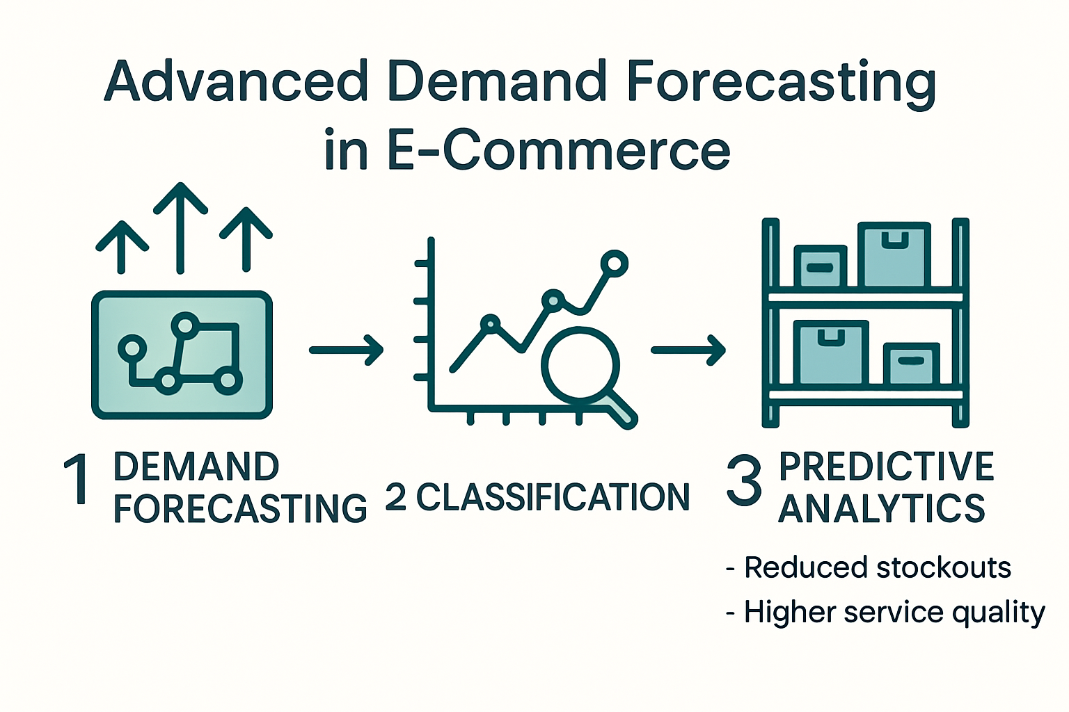 Infographic on demand forecasting and inventory strategies in ecommerce warehouses