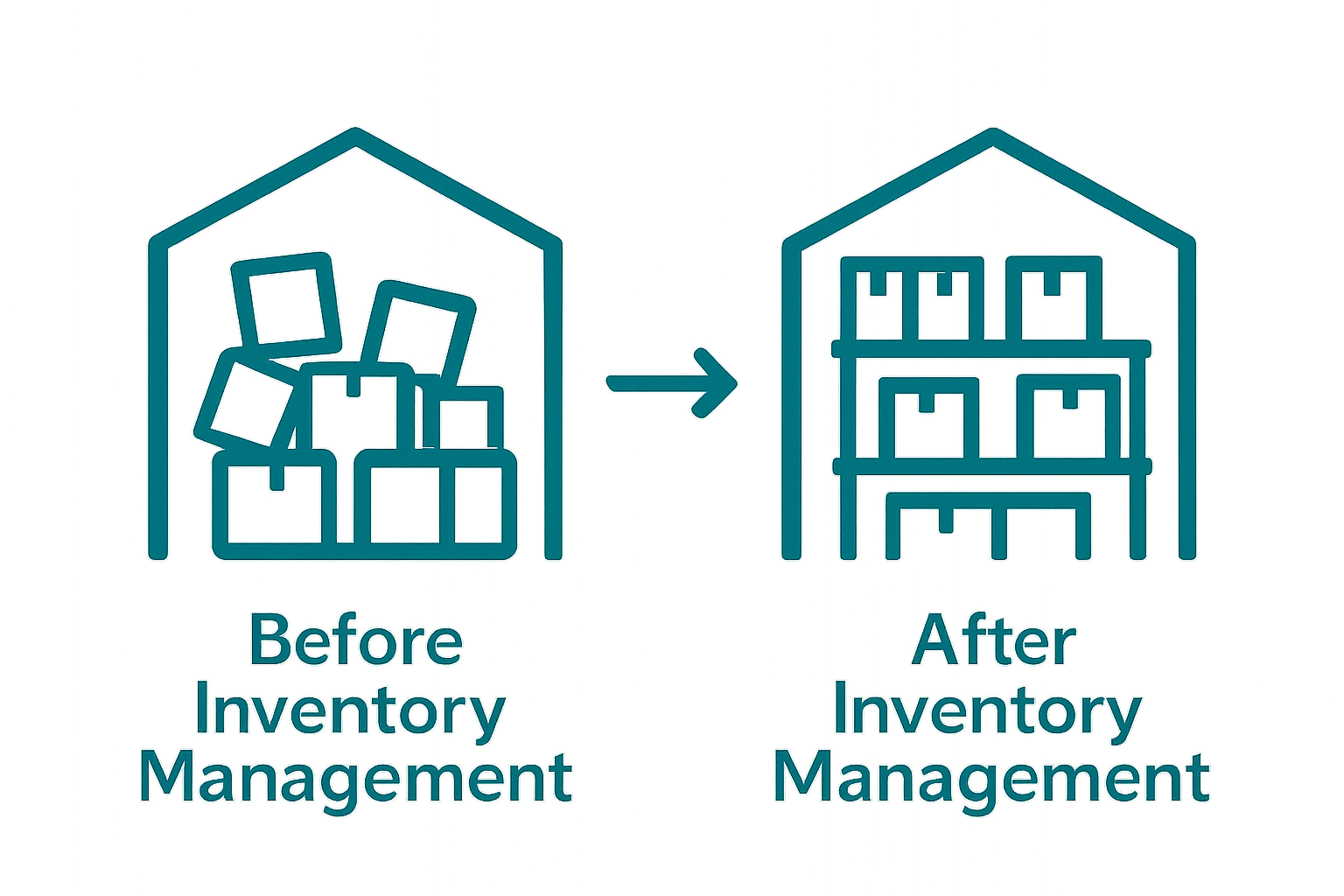 Before and after inventory management infographic comparison.