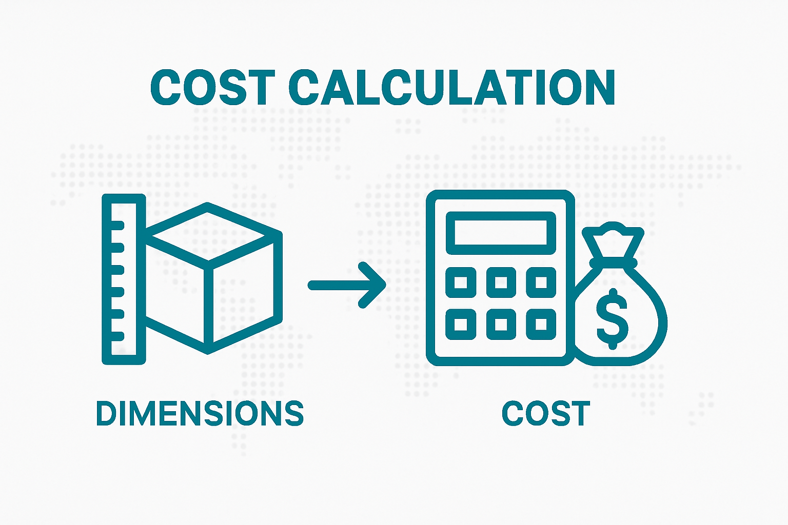 Two-step infographic: package measurement to cost calculation