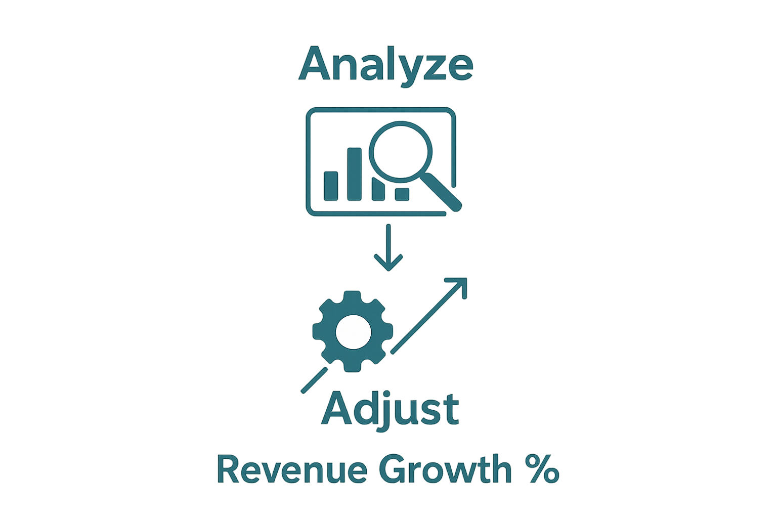 Infographic showing ecommerce strategy adjustment process with metrics and growth icons