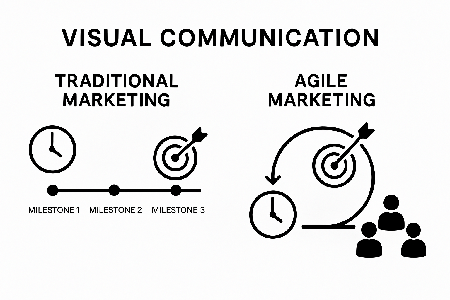Traditional vs Agile Marketing comparison with timelines and icons