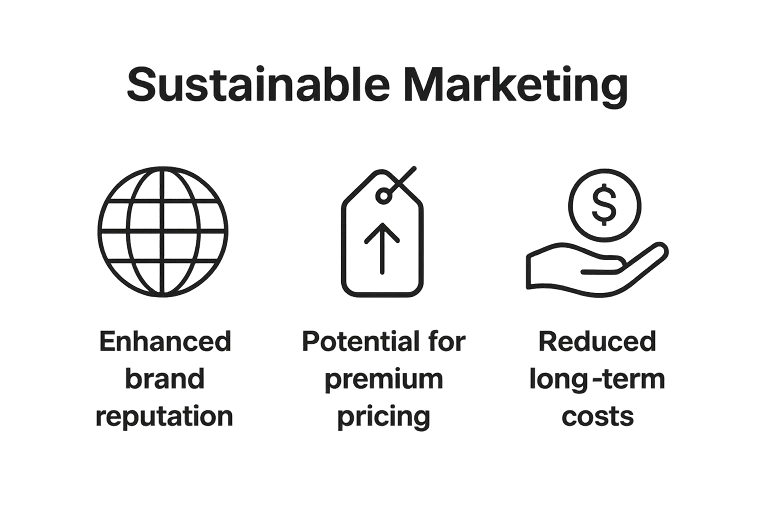 Infographic comparing three benefits of sustainable marketing