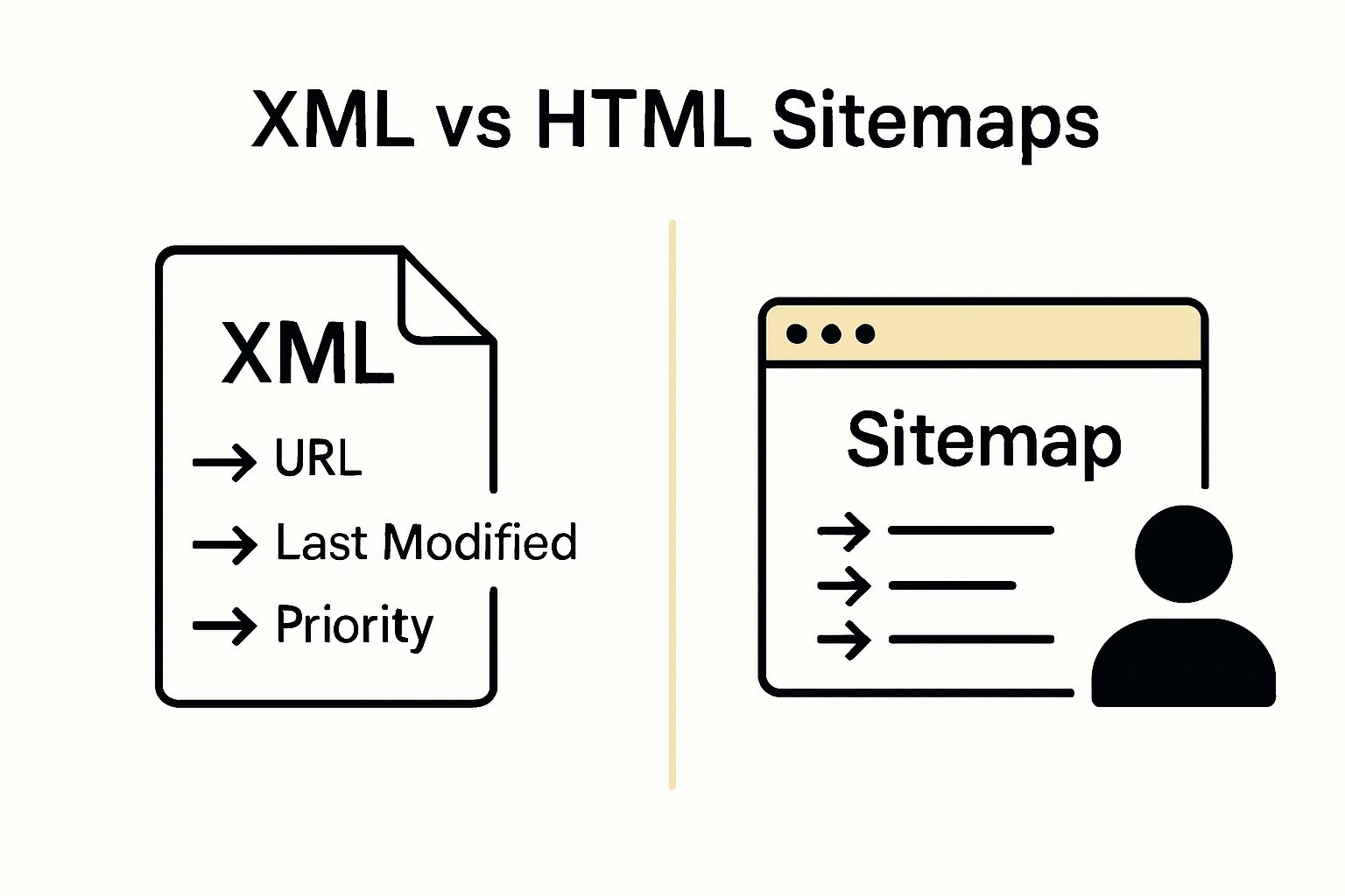 Comparison of XML sitemap and HTML sitemap with icons and simple diagrams