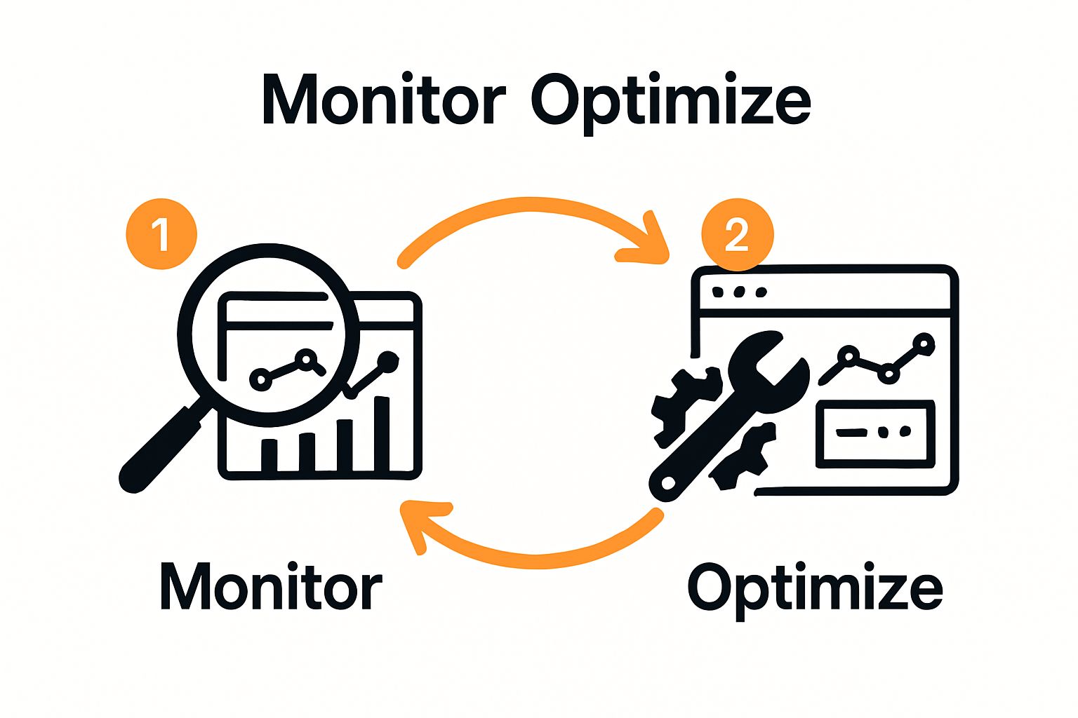 Monitor and optimize website personalization workflow in two illustrated steps