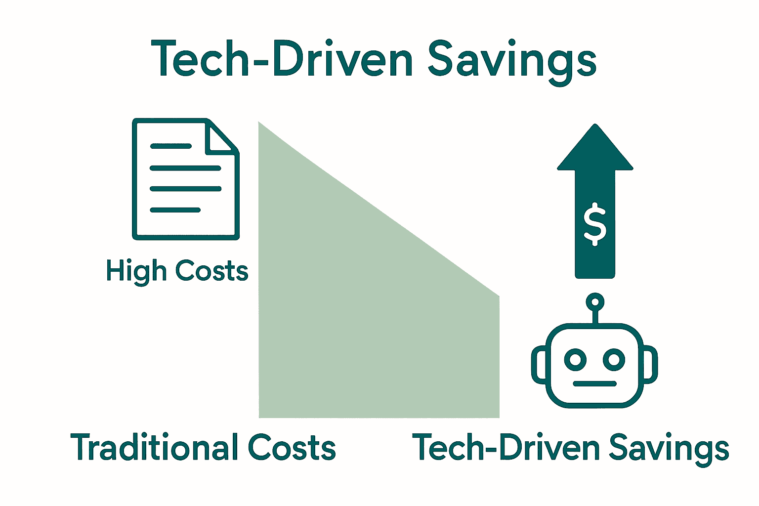 Infographic comparing supply chain cost reduction methods.