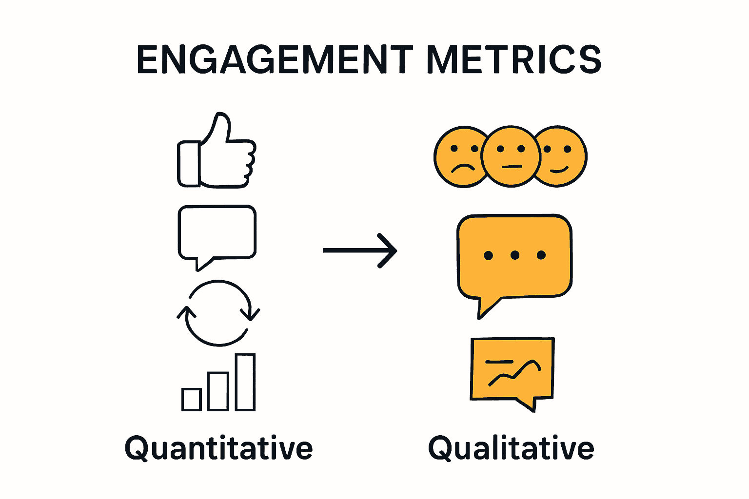 Infographic comparing quantitative versus qualitative social media metrics