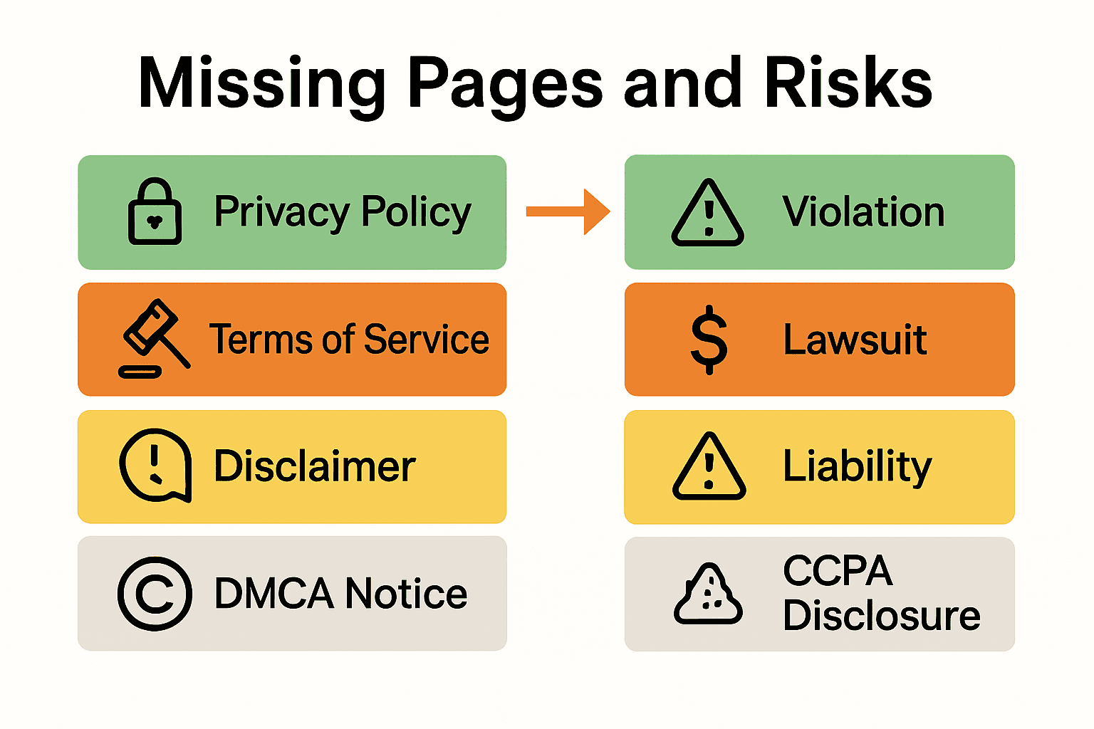 Infographic showing website legal pages and risks of missing them.