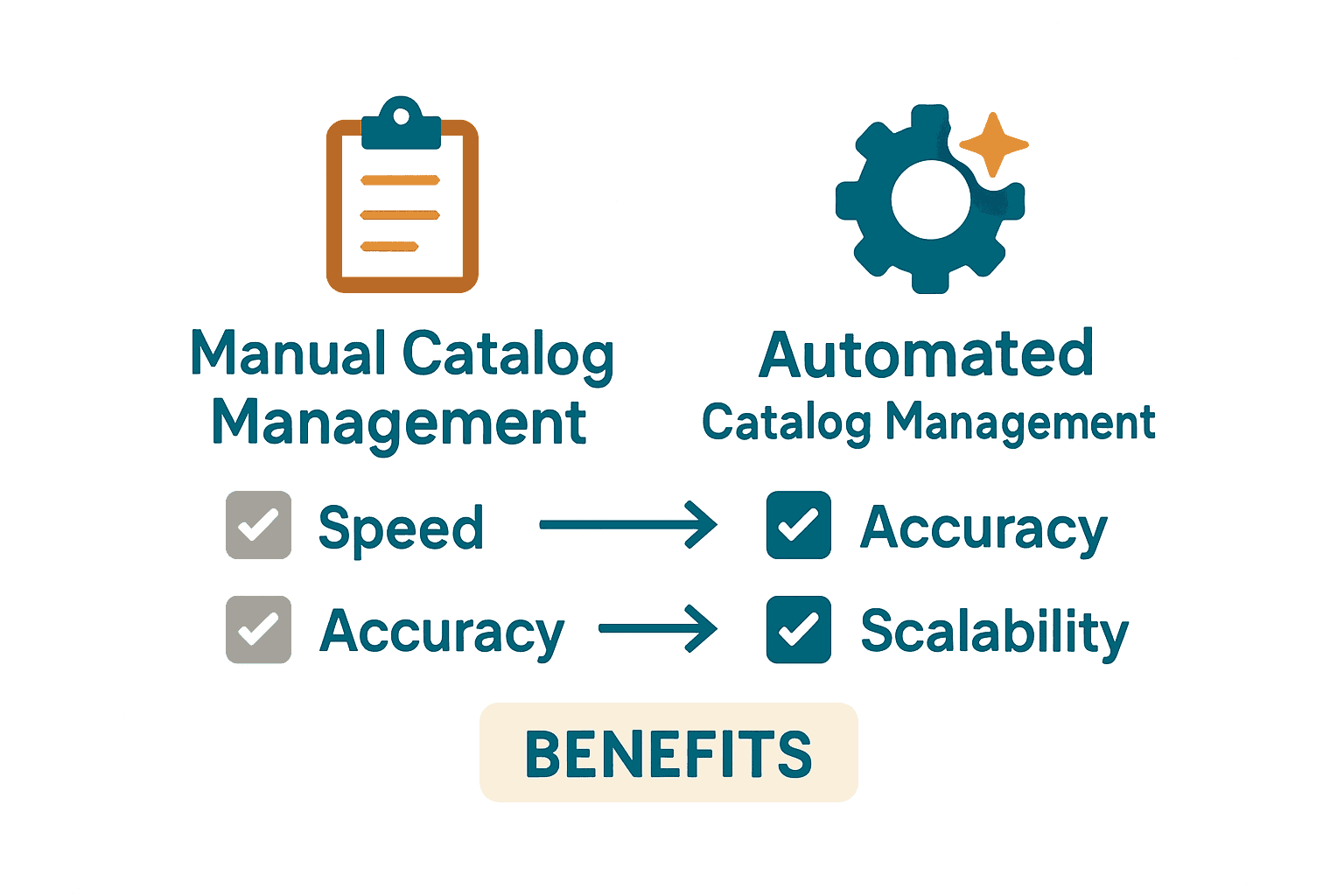 Comparison of manual and automated ecommerce catalog management approaches
